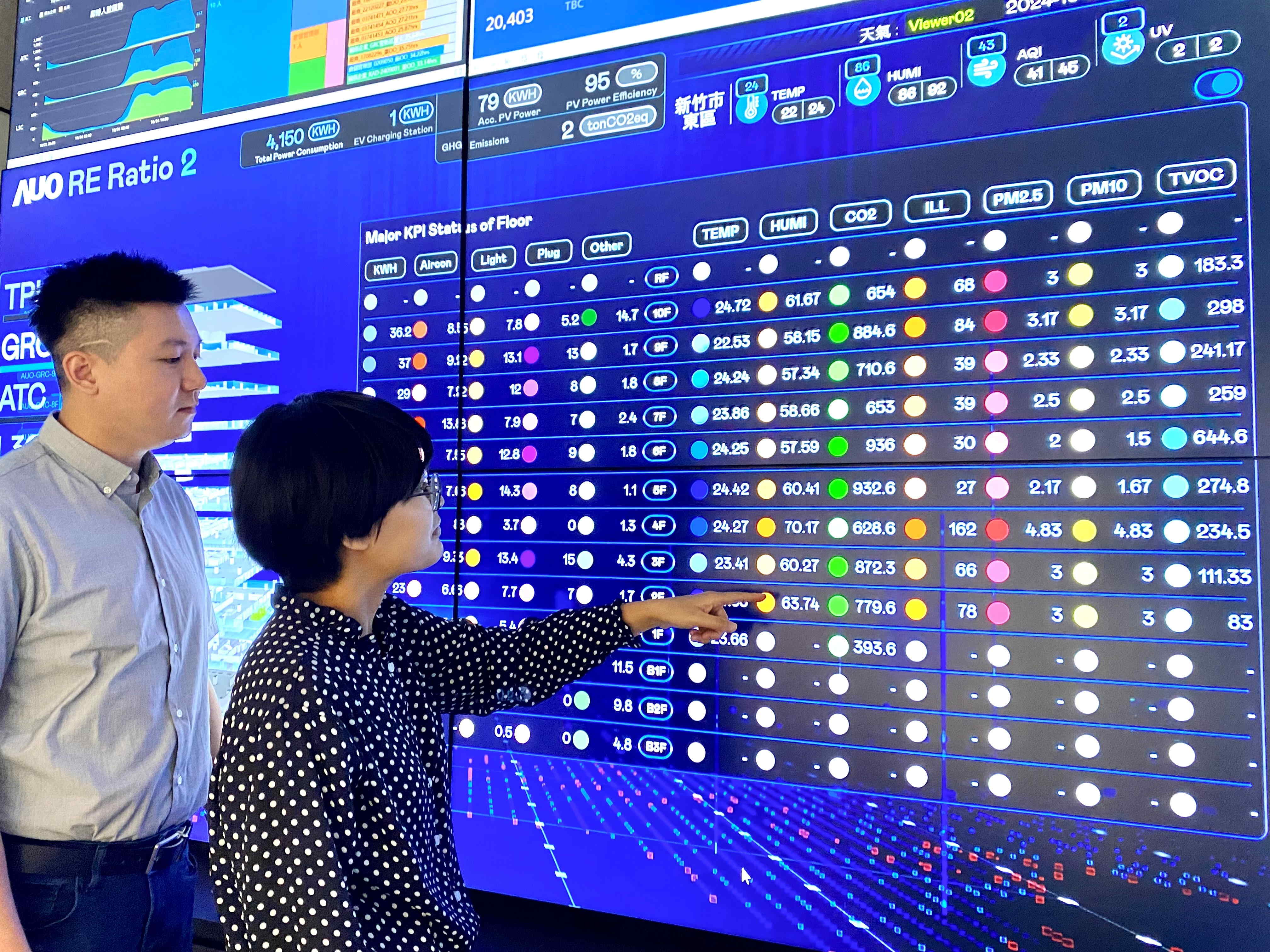 為強化氣候治理韌性，友達的碳管理逐年深化，持續提升企業節電效能，2024年節電率達4.72%