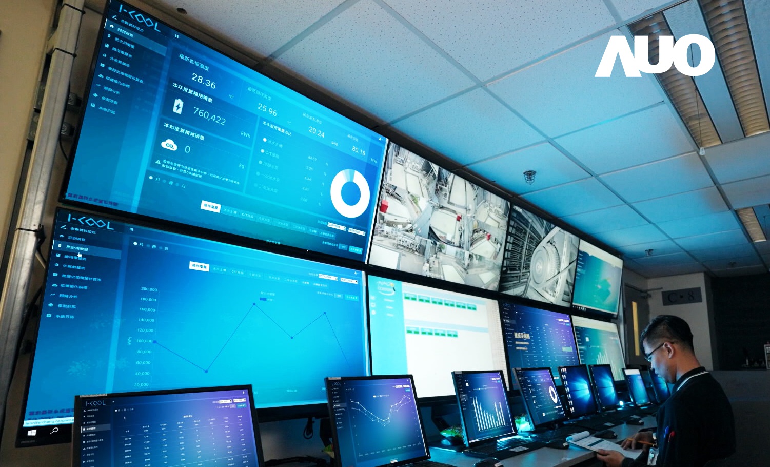 beats365数位CRYOLEAP冰水系统智能节能解决方案，采用AI智能控制技术及预测性维护，根据设备的运行状态实时调整参数，避免设备过度运行，协助企业有效规划能源运用